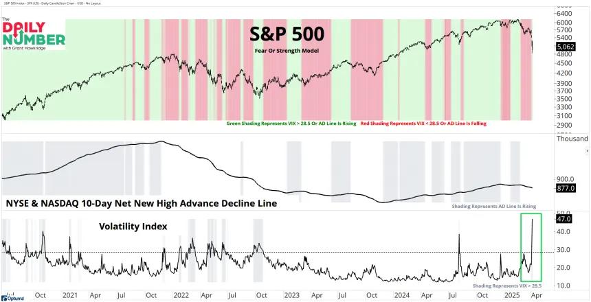 SPX Fear Or Strength Model04082025
