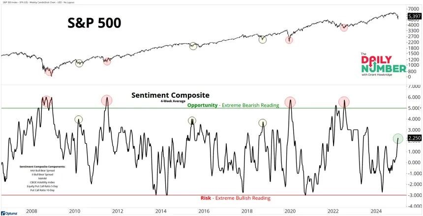 Sentiment Composite