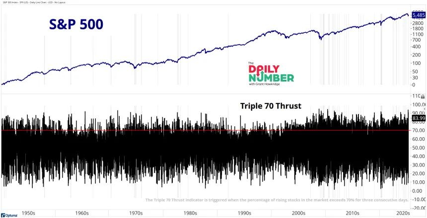 Triple 70 Thrust 04252025