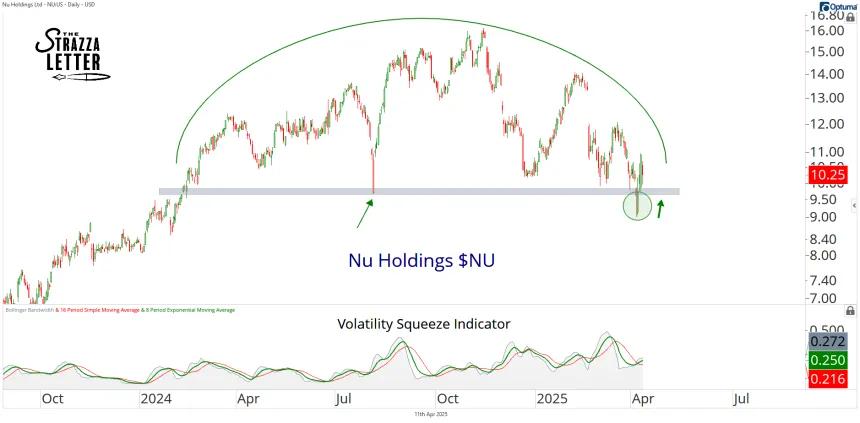 nu holdings