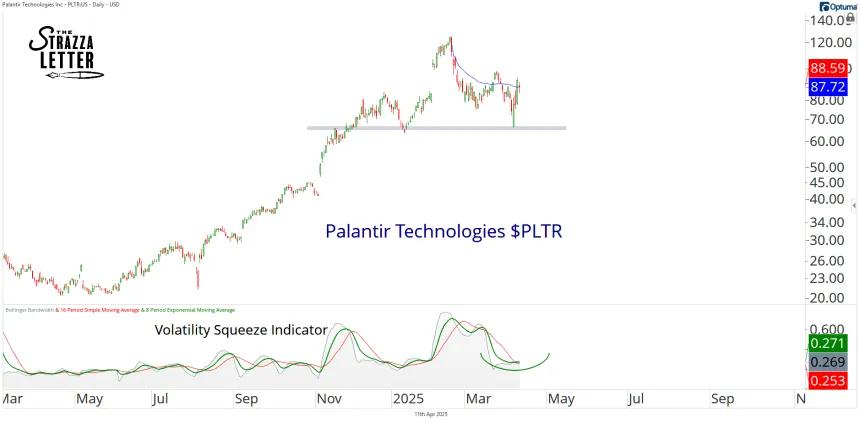 pltr 