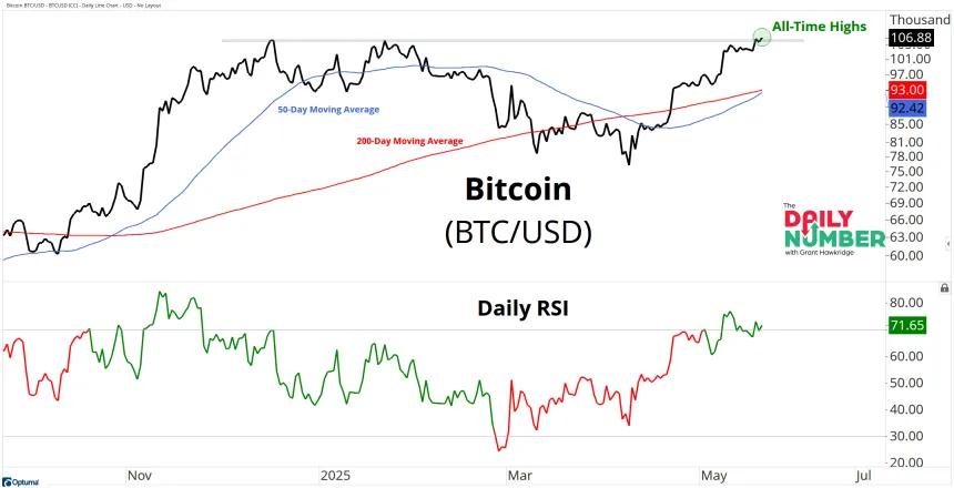 BTC 05212025