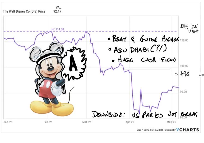 Disney grade