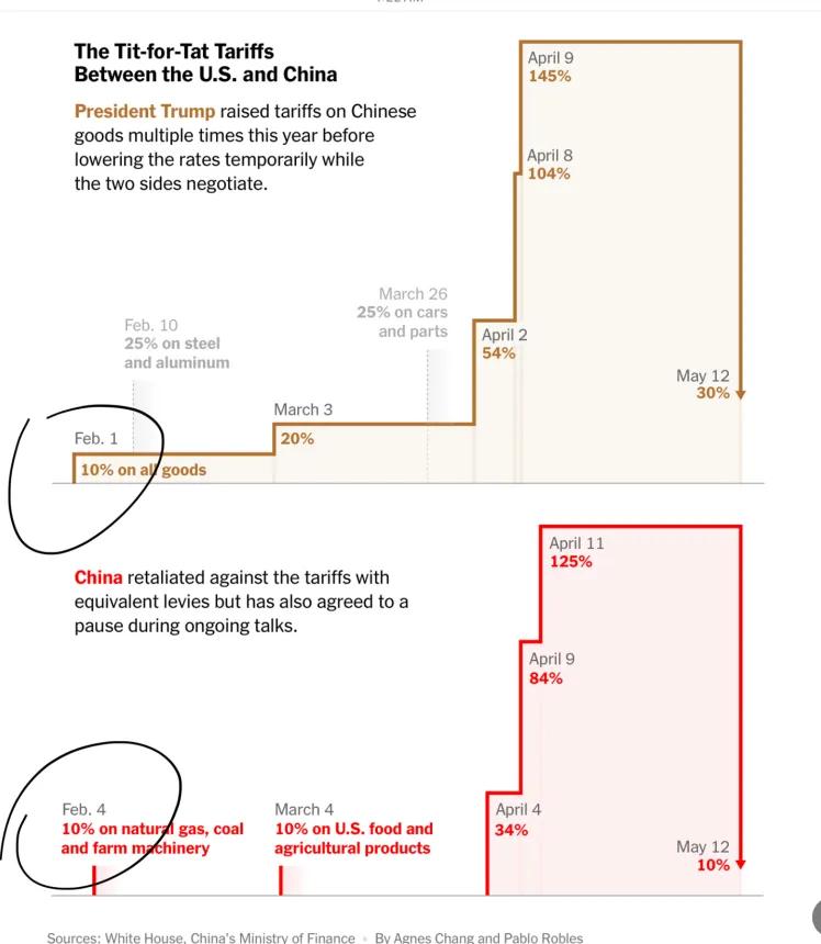 Tariff