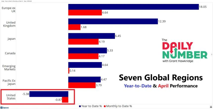 MSCI Bar Chart 05012025