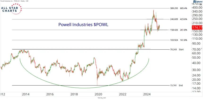 POWL 