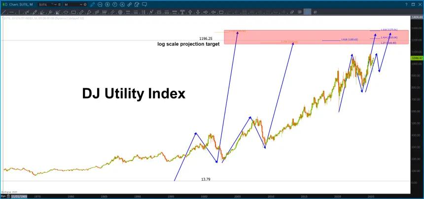 Utilities topping
