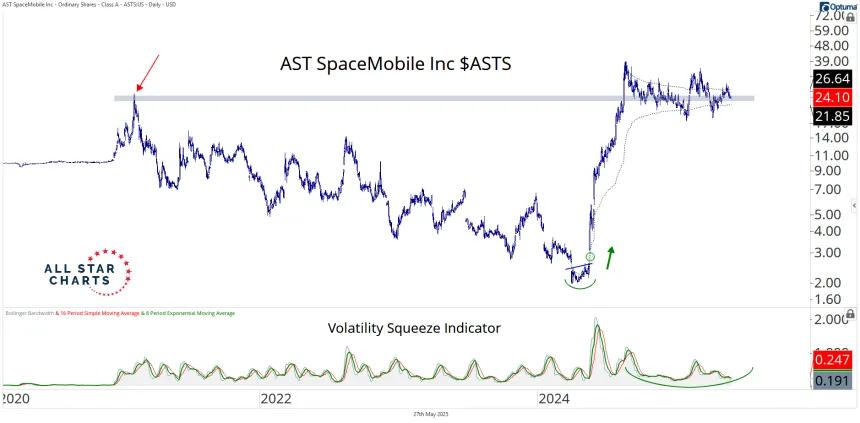 asts 