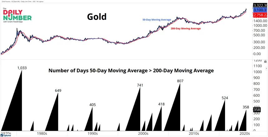 gold 05062025