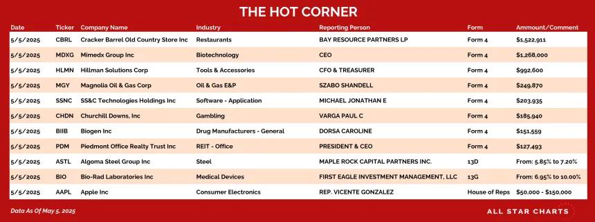 250506_hot_corner_table