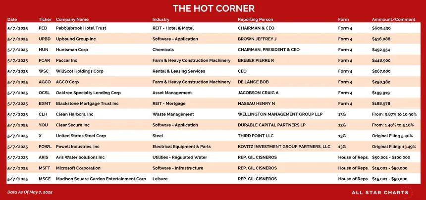 250508_hot_corner_table