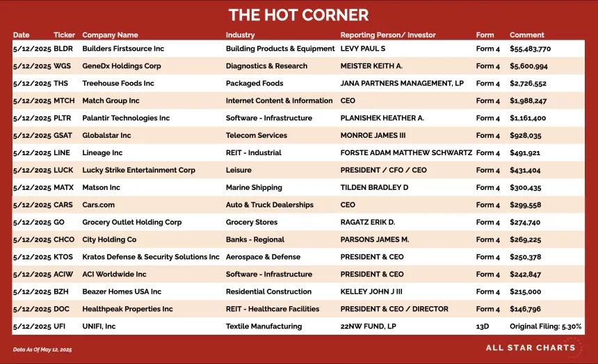 250513_hot_corner_table