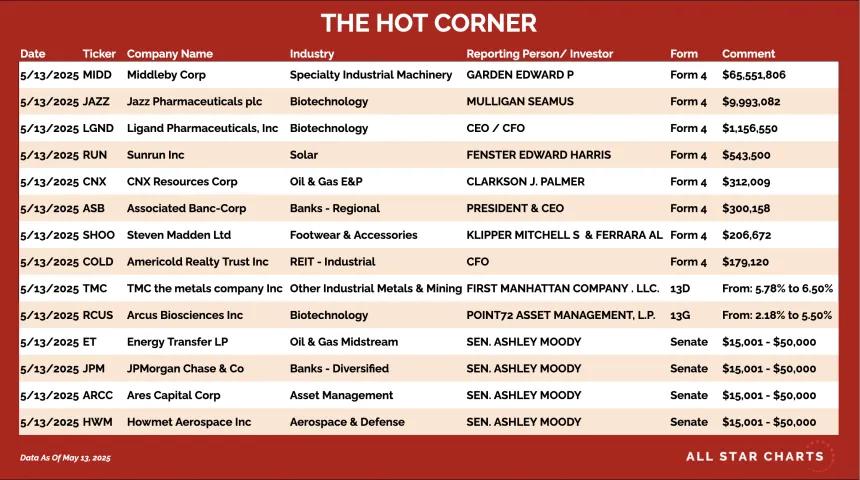 250514_hot_corner_table