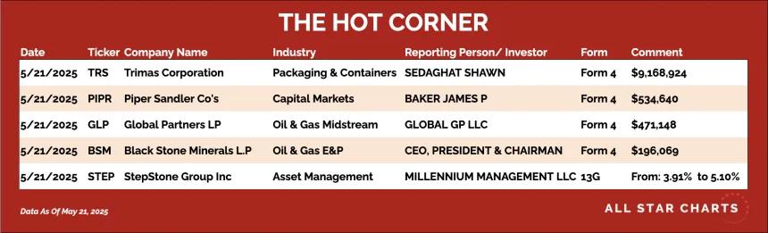 250522_hot_corner_table