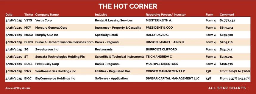 250529_hot_corner_table