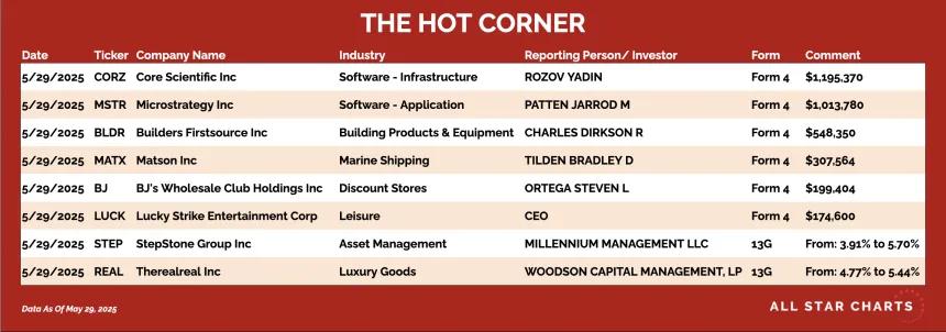 250530_hot_corner_table