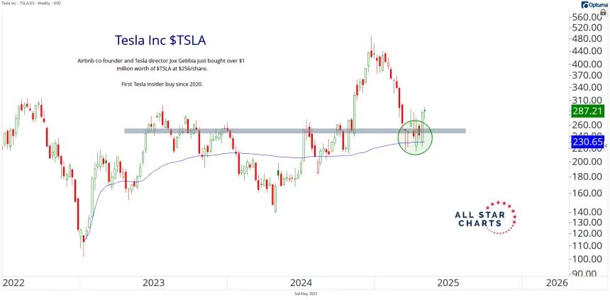 tsla