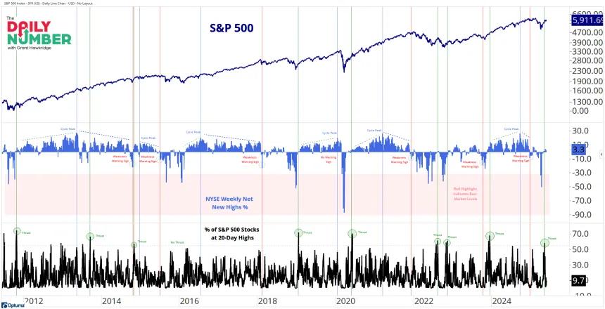 Breadth Cycle 06022025