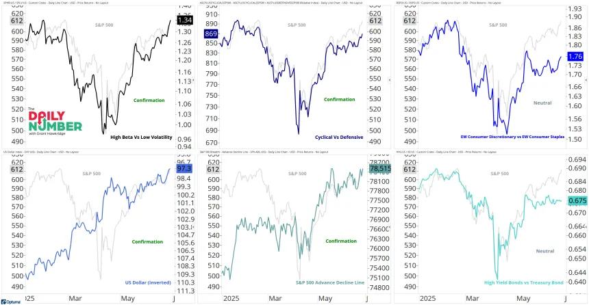 Confirmation or Divergence 06272025
