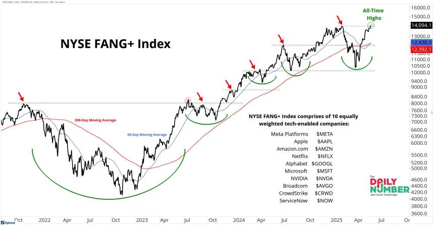NYFANG 06052025