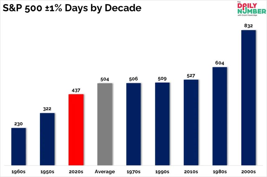 SP 1 Percent Swings 06132025