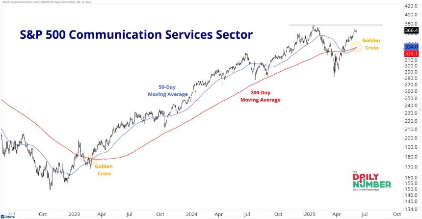 SP500-50 06172025