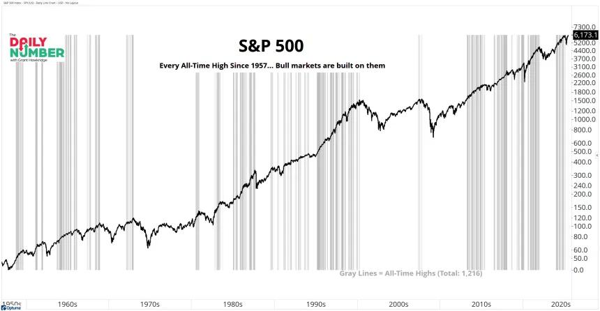 SPX ATH 06302025