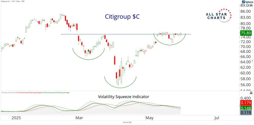 citi