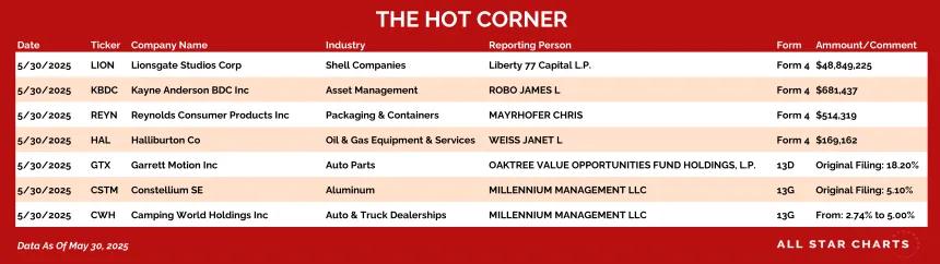 250602_hot_corner_table