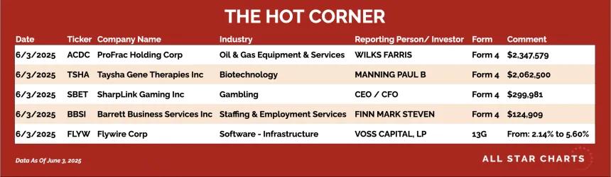 250604_hot_corner_table