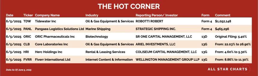 250606_hot_corner_table