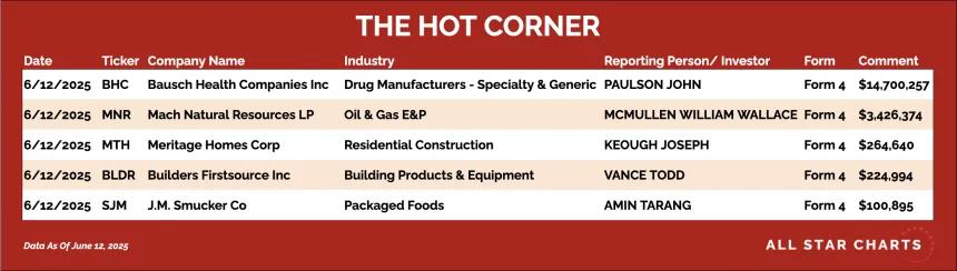 250613_hot_corner_table