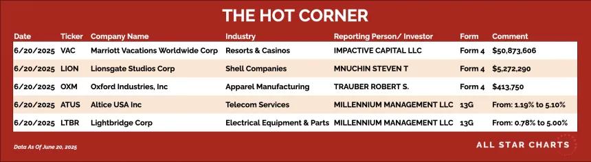 250623_hot_corner_table