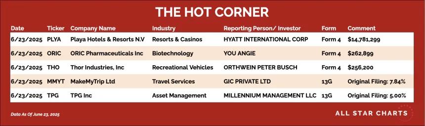 250624_hot_corner_table