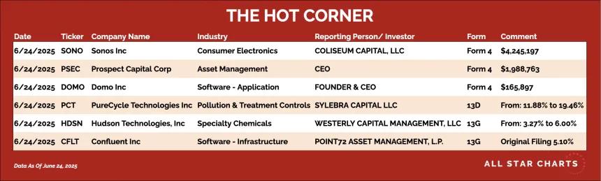 250625_hot_corner_table