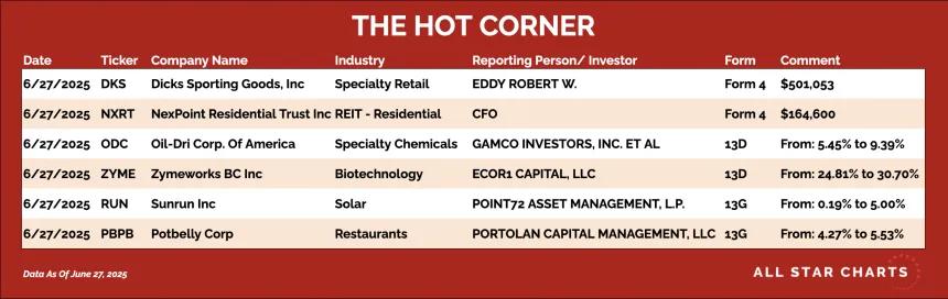 250630_hot_corner_table