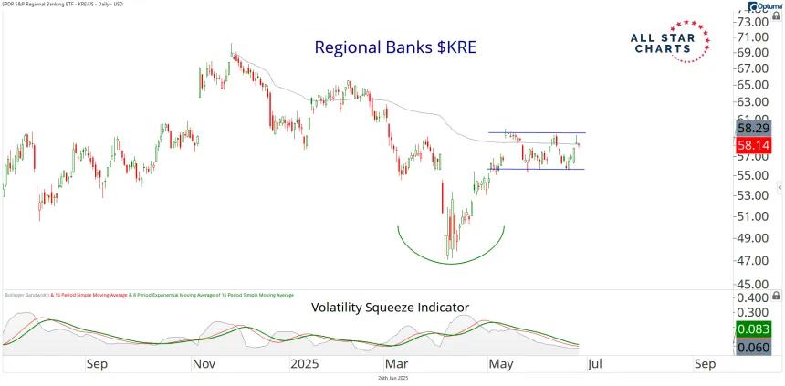 kre