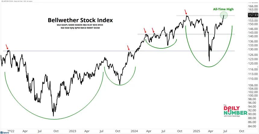 BELLWETHER STOCKS 07032025
