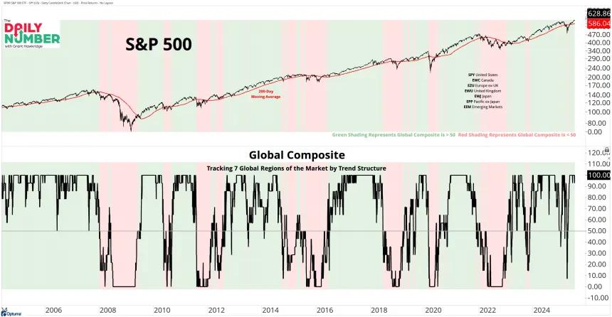 MSCI Global MA Composite 07232025