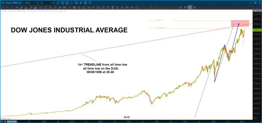 VERY strong resistance upcoming ...