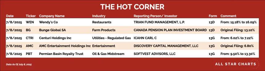 250709_hot_corner_table