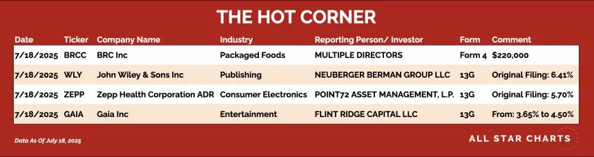 250721_hot_corner_table