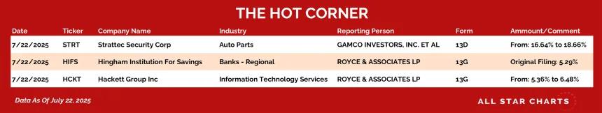 250723_hot_corner_table