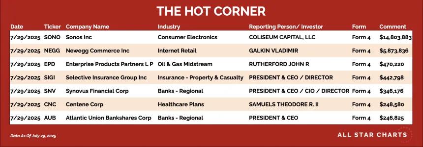 250730_hot_corner_table