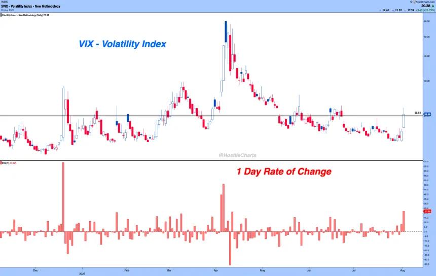 VIX