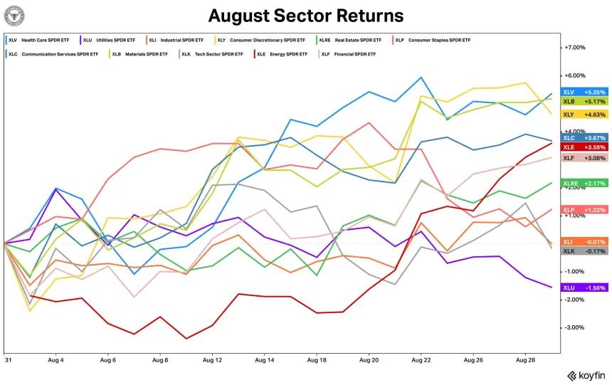 Sectors