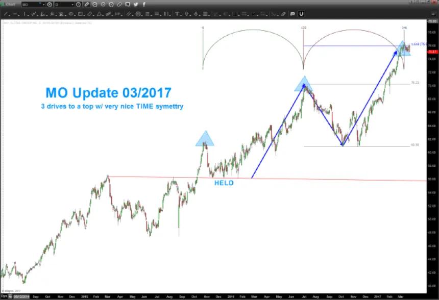 The high pattern in MO