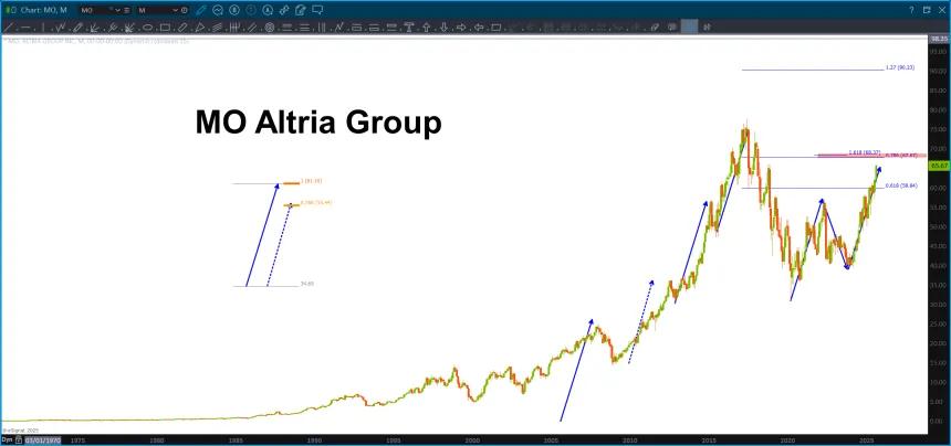 MO Sell Pattern