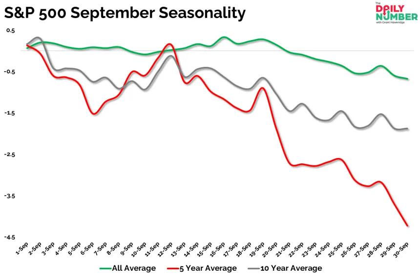 SP500 Seasonality Day