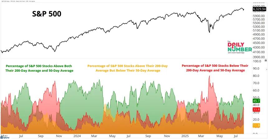 SPX Trends 08052025